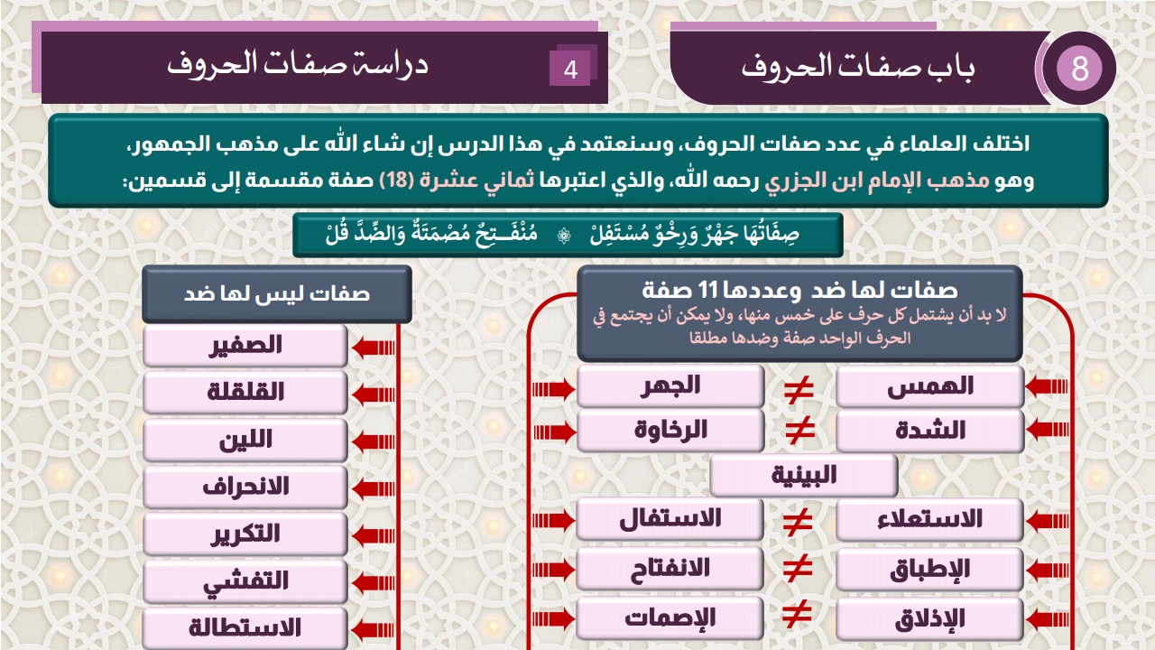 صفات الحروف - الصفحة 5